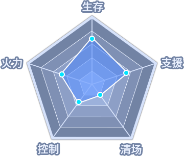 战士技能